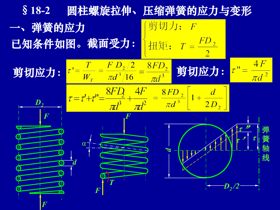 弹簧的功用和类型._第4页