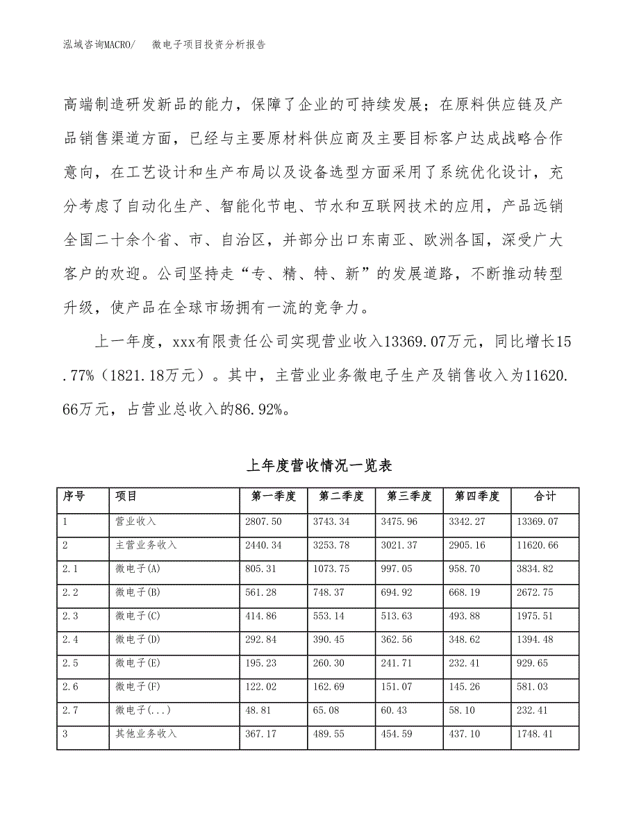 微电子项目投资分析报告（总投资12000万元）（54亩）_第3页