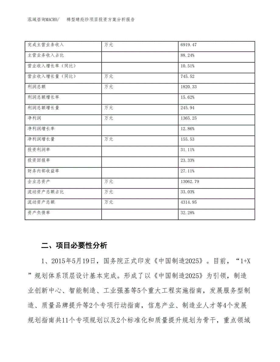棉型晴纶纱项目投资方案分析报告.docx_第4页