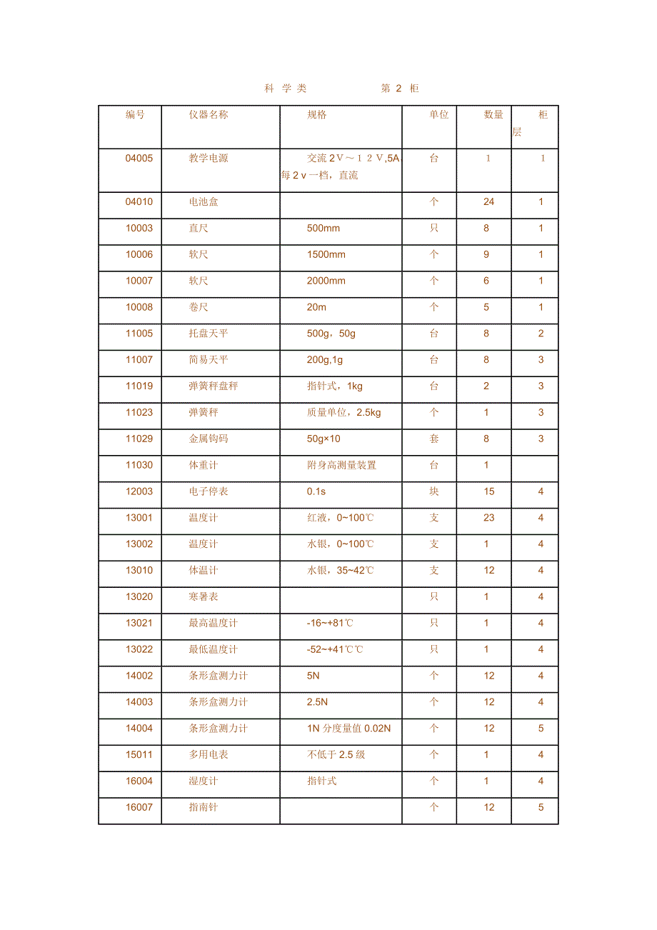 教 学 仪 器 定 位 卡_第2页