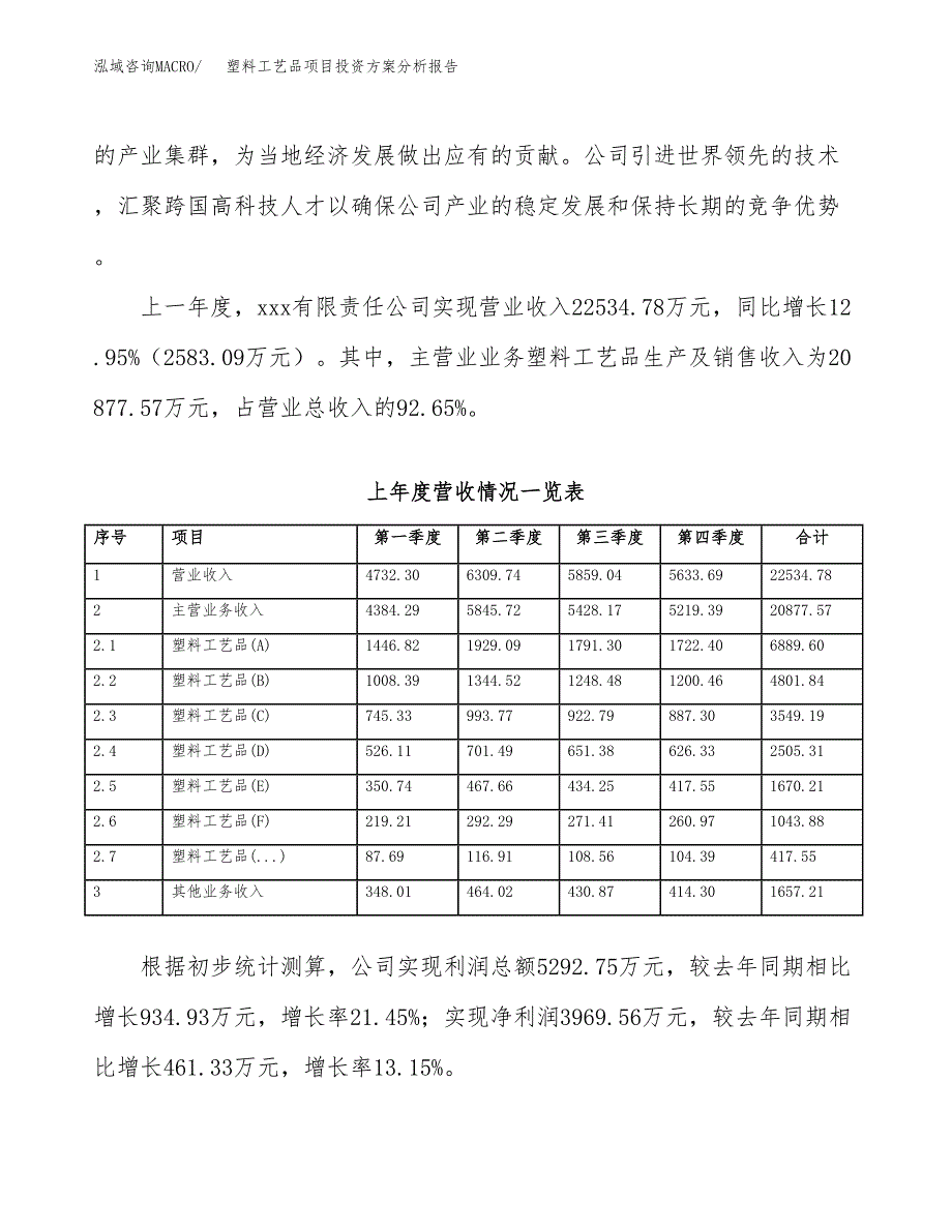 塑料工艺品项目投资方案分析报告.docx_第2页