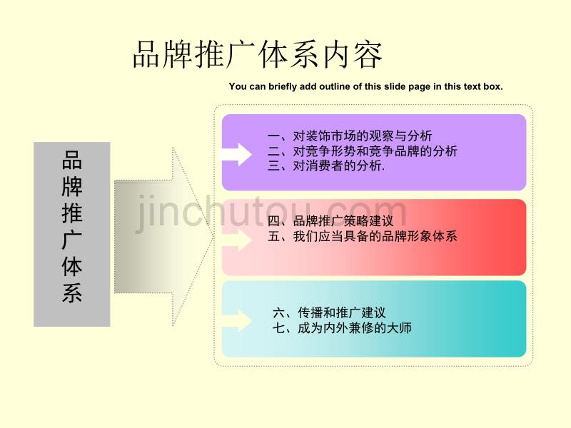 2019年家装行业装饰公司品牌传播培训教材_第3页