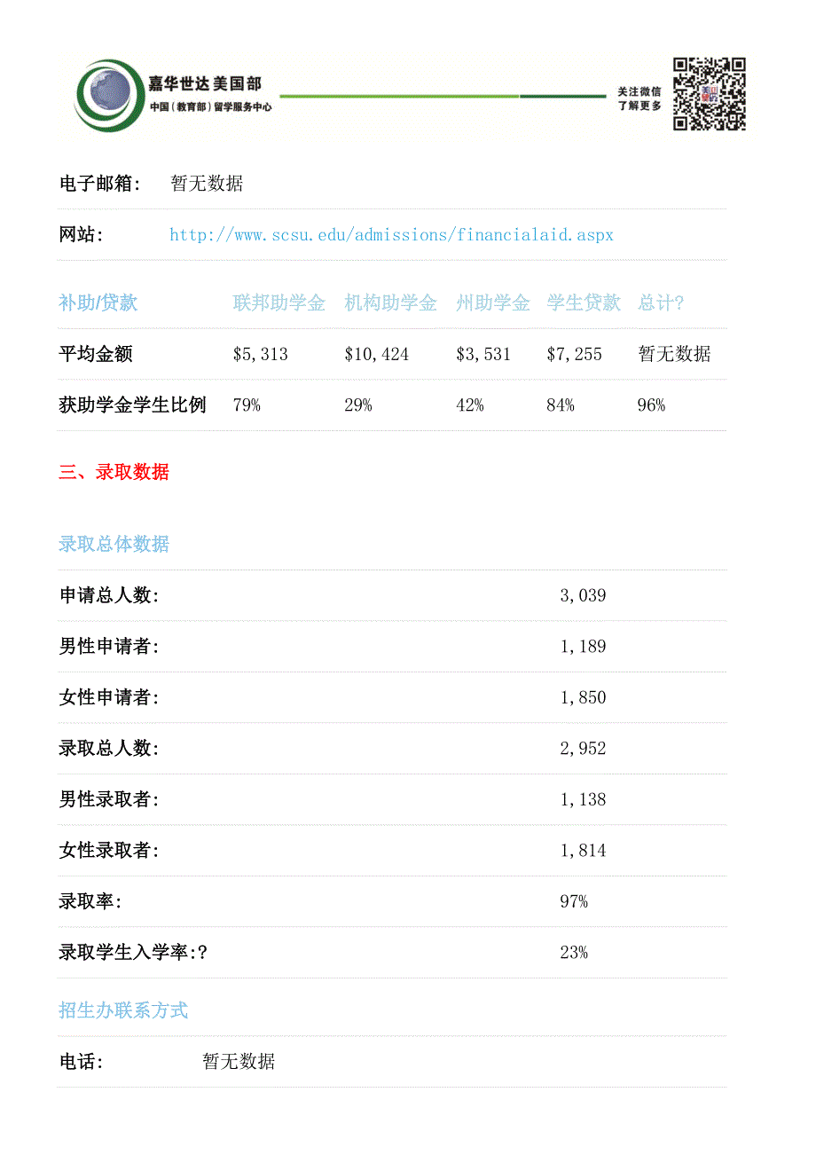 南卡罗来纳州州立大学详细介绍_第4页