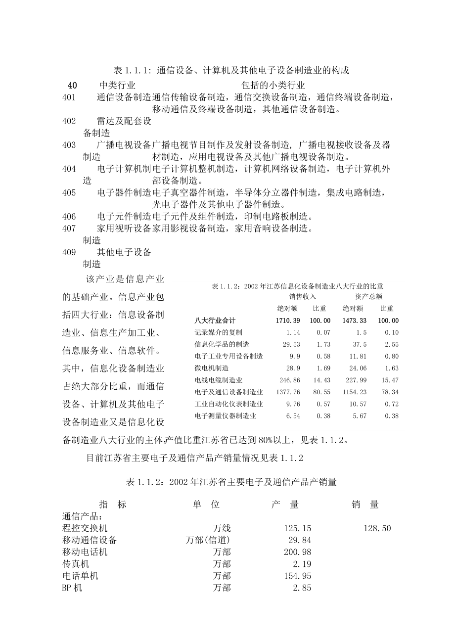 南京都市圈通信、计算机及其他电子设备制造业发展研究d_第4页