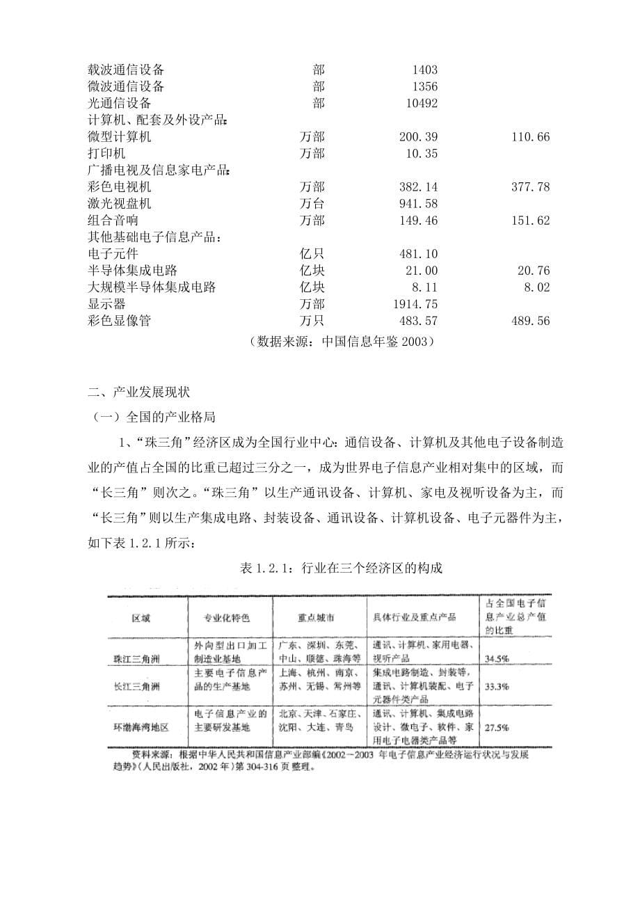 南京都市圈通信、计算机及其他电子设备制造业发展研究d_第5页