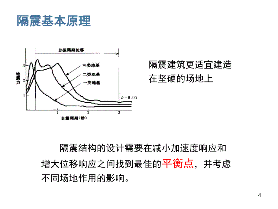 隔震结构设计._第4页