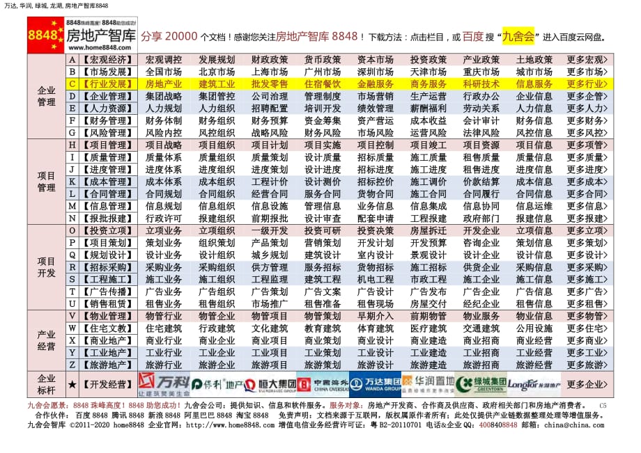 华润绿城万达龙湖金融服务_房地产行业发展_第1页