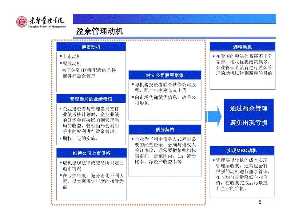 财务会计案例研究--盈余管理._第5页