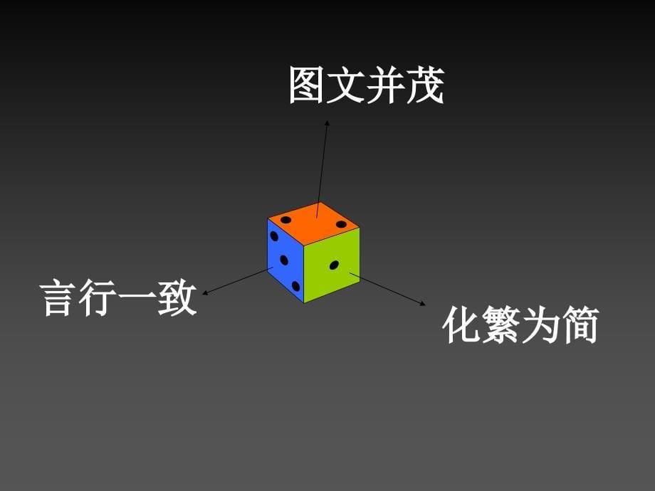 Presentation有效设计3原则_第5页