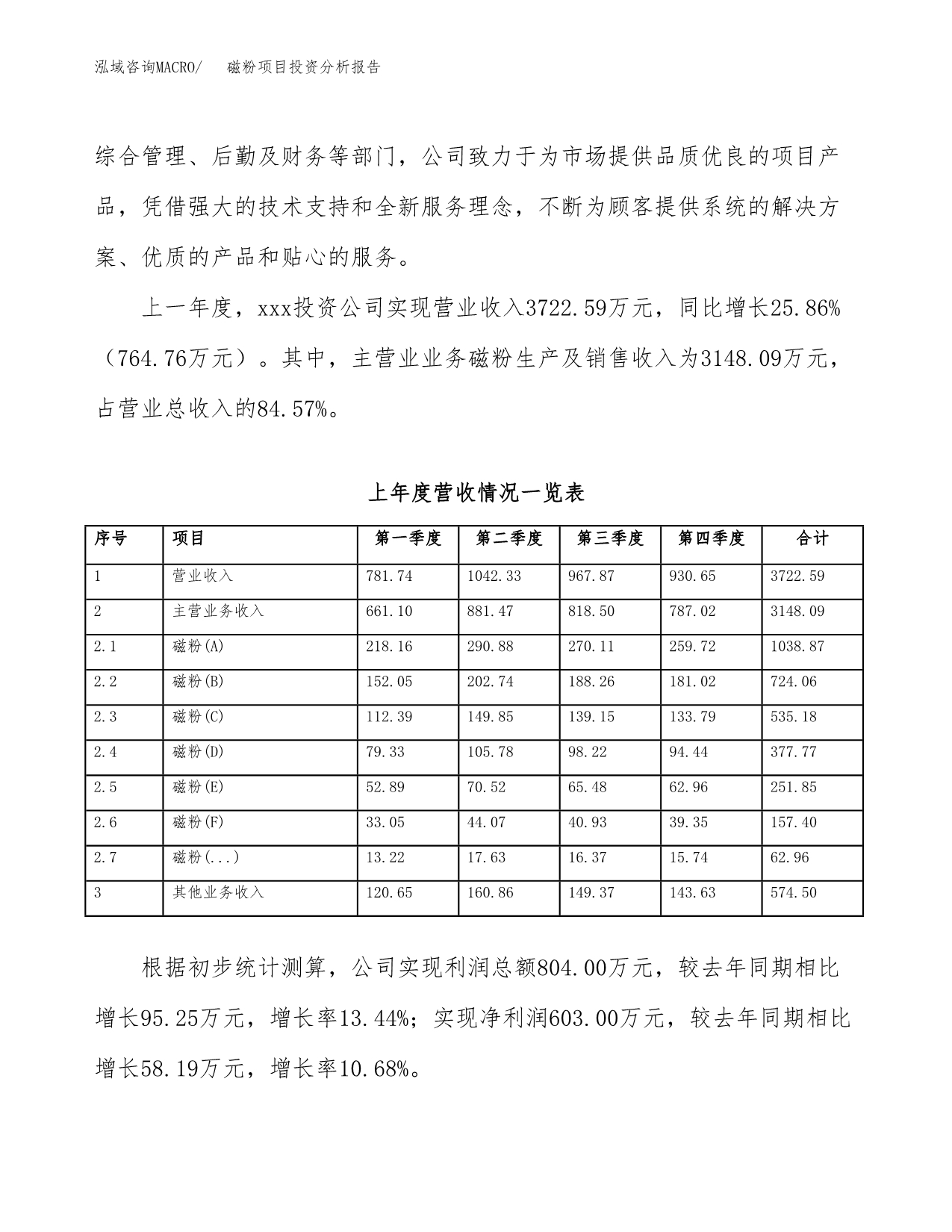 磁粉项目投资分析报告（总投资3000万元）（15亩）_第3页