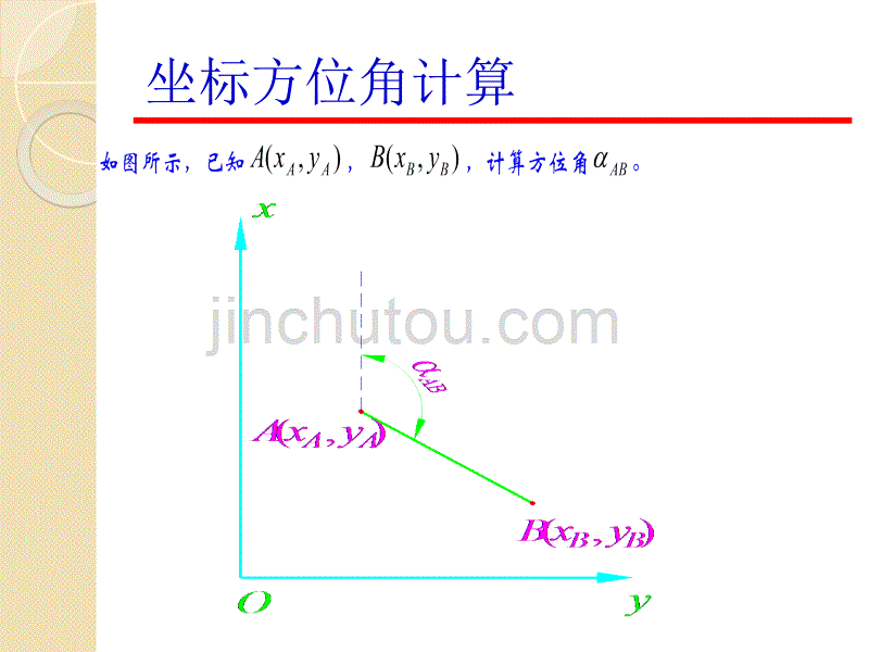 测量坐标计算PPt教案计算公式._第2页