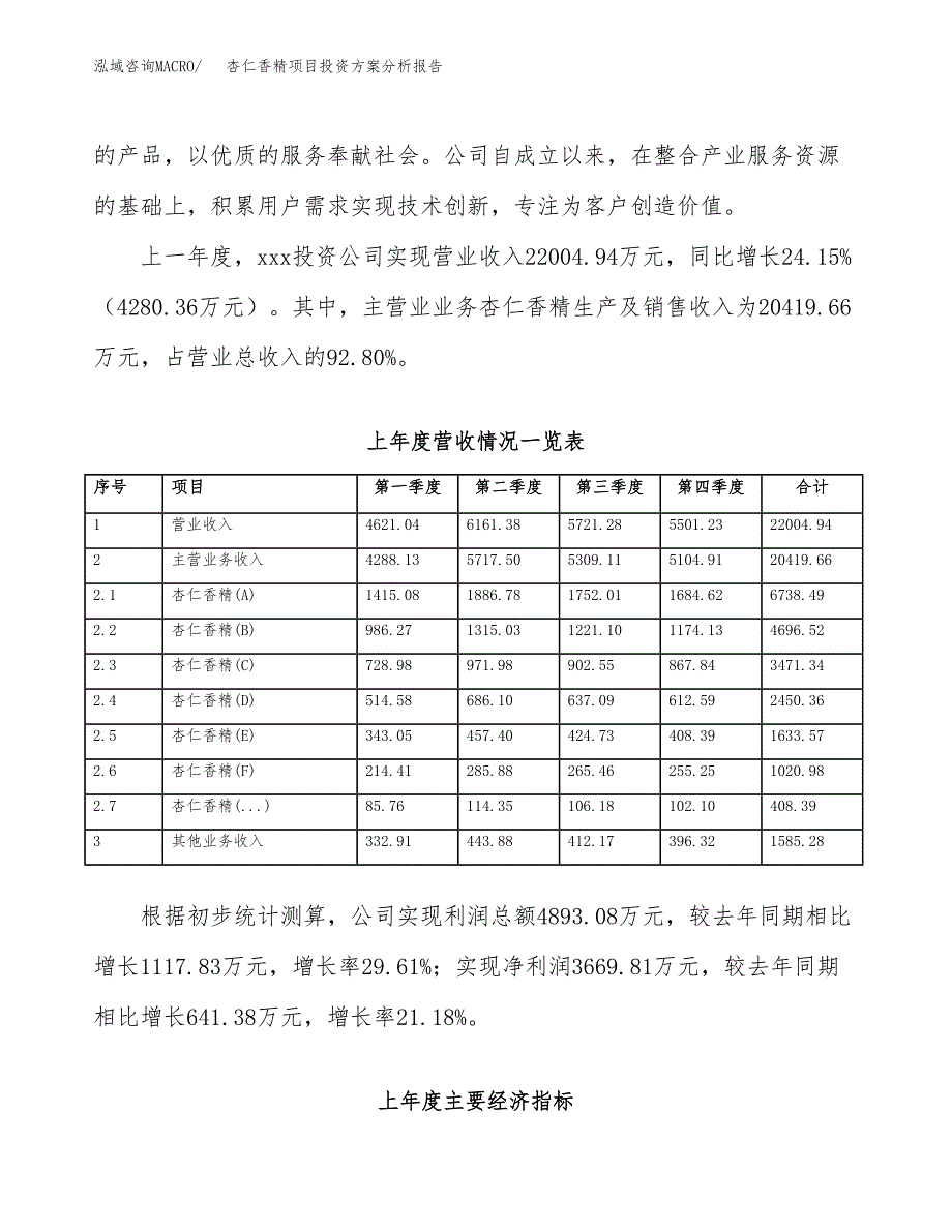 杏仁香精项目投资方案分析报告.docx_第2页