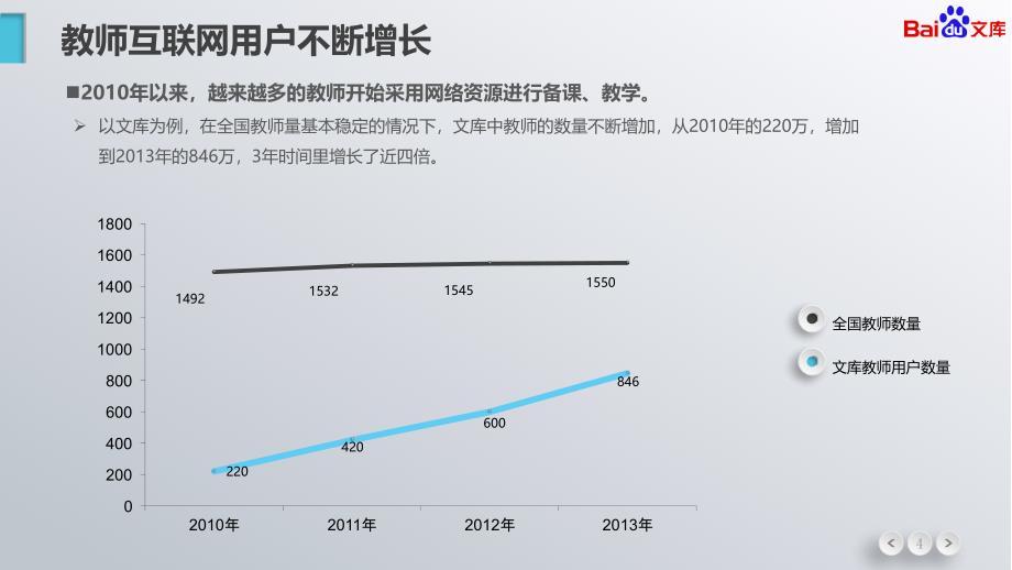 2013-2014教师互联网行为分析报告(PPT版本)_第4页