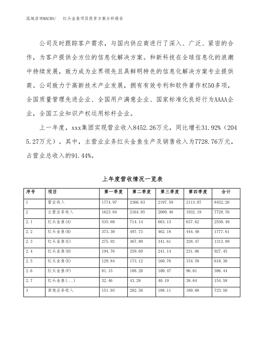 红头金鱼项目投资方案分析报告.docx_第2页