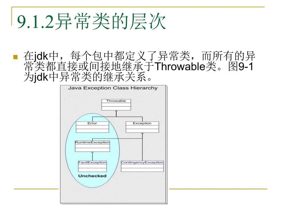 Java语言程序设计基础教程课件(第9章)_第5页