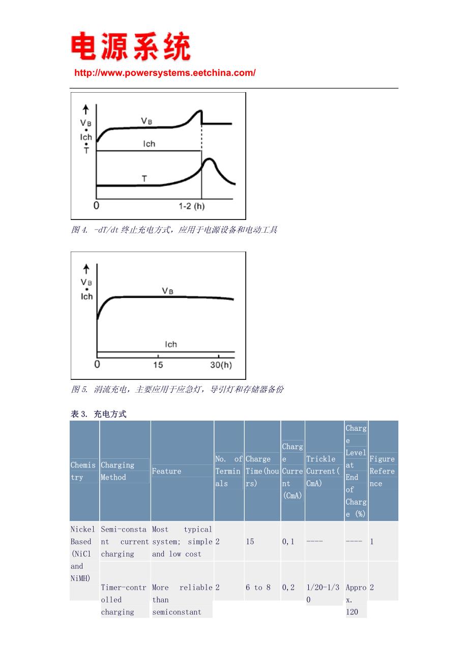 可充电电池：原理,隐患,及安全充电方法_第4页