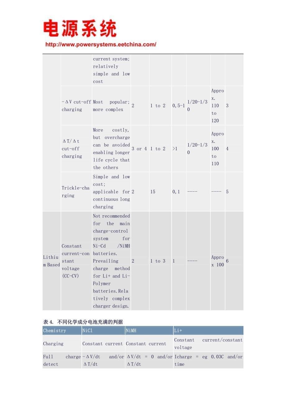 可充电电池：原理,隐患,及安全充电方法_第5页