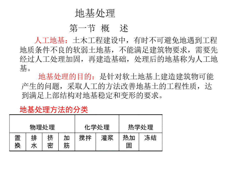 最全地基处理教材综述_第1页