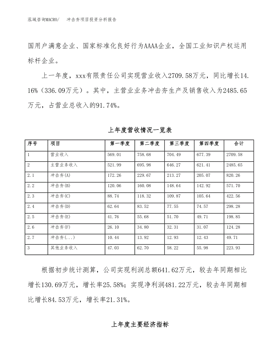 冲击夯项目投资分析报告（总投资3000万元）（17亩）_第3页