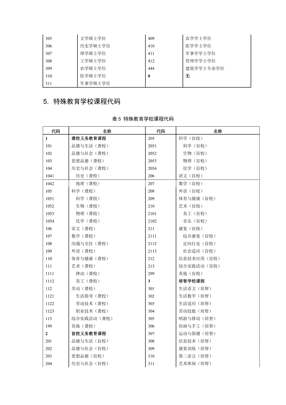 基 础 代 码 表 - 诸暨浣纱初级中学_第4页