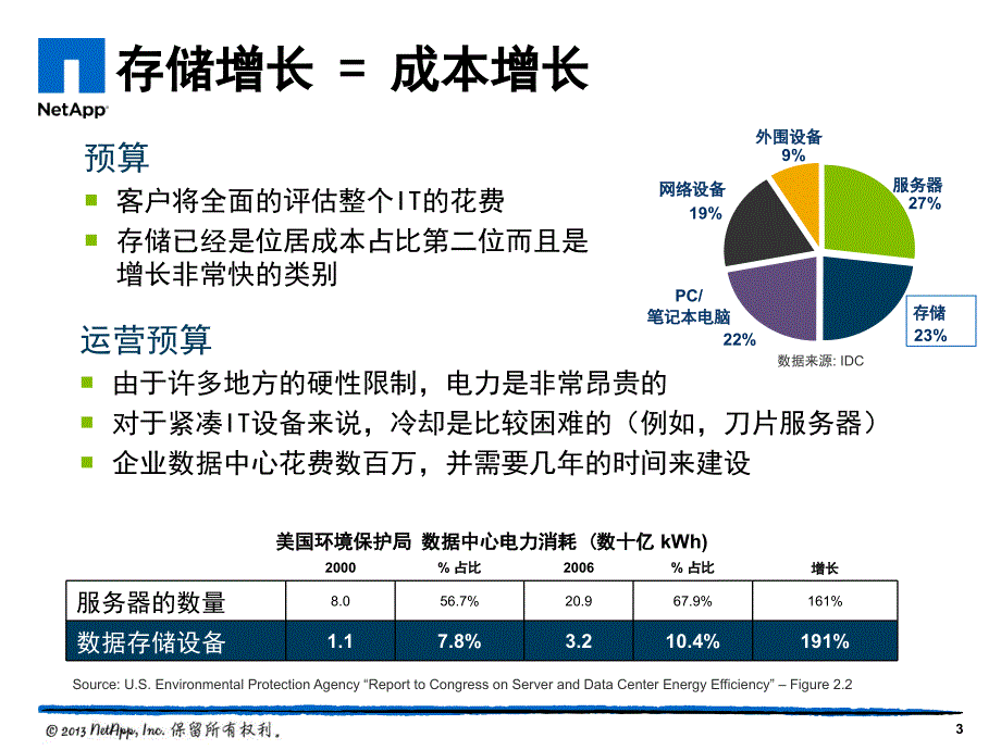 存储效率功能简介_第3页