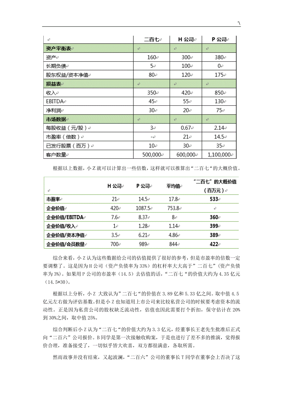 投资机构对企业的的五种估值方法_第4页