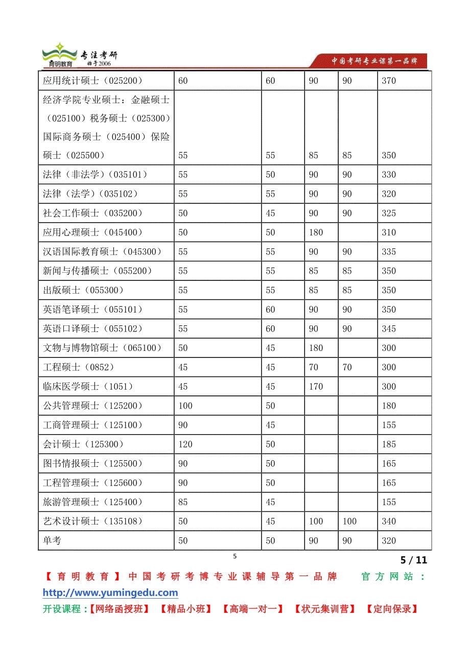 南开大学软件学院2014年直博 硕博连读和普通招考生网报统计_第5页