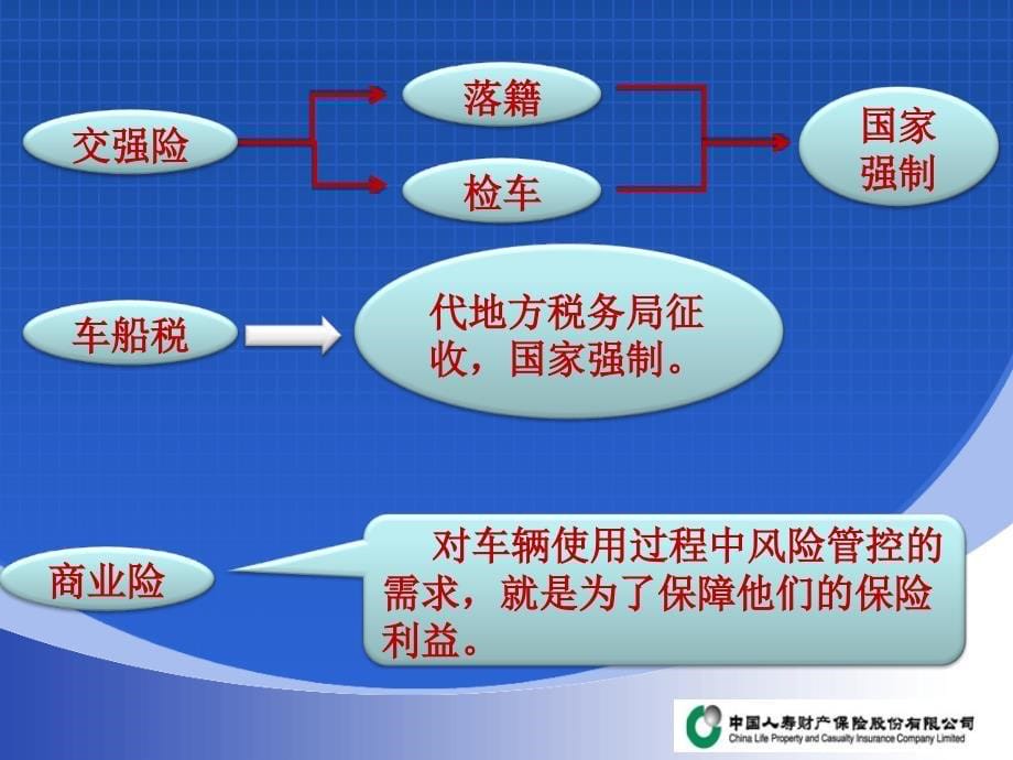 车险实务--_第5页