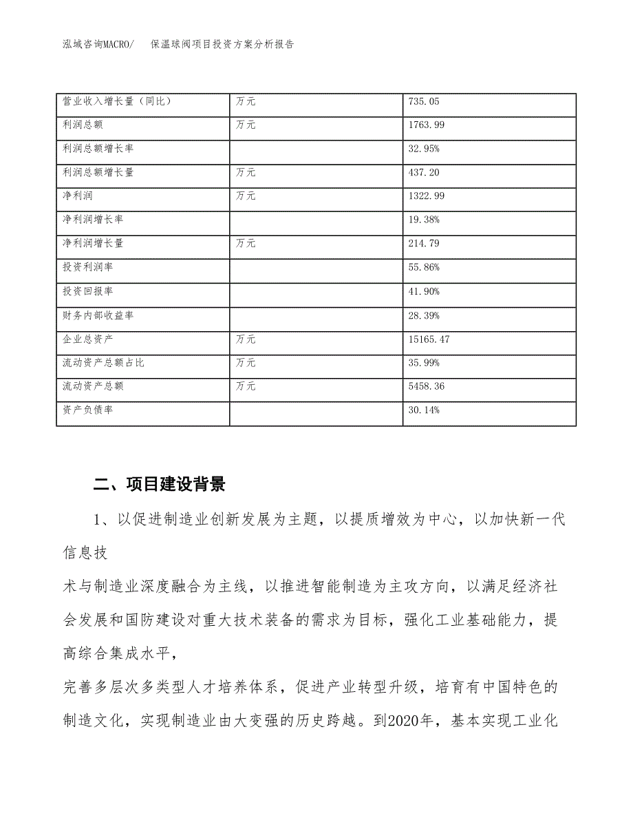 保温球阀项目投资方案分析报告.docx_第3页