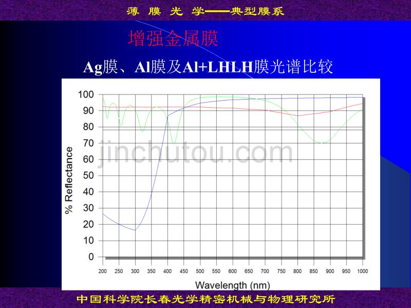 薄膜光学7._第3页