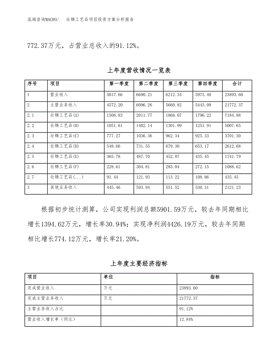 壮锦工艺品项目投资方案分析报告.docx_第2页