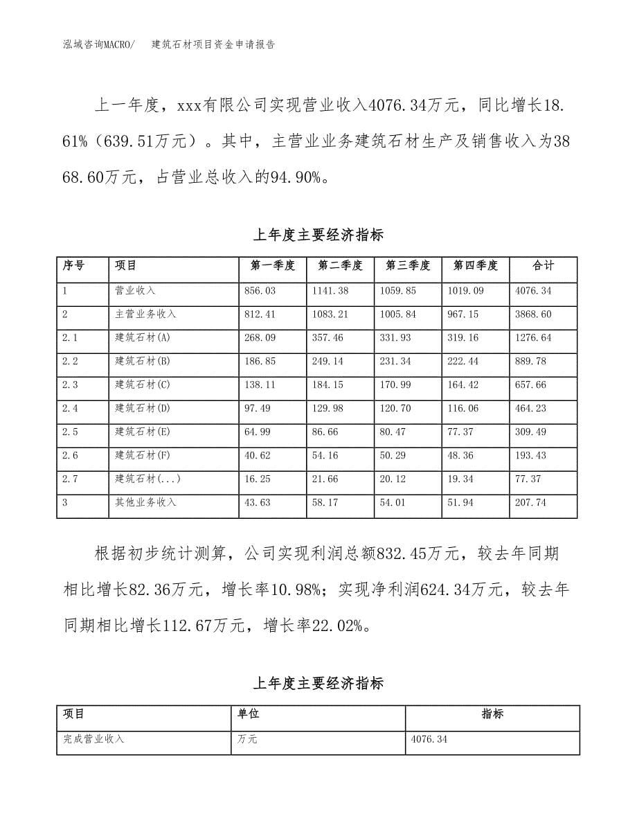 建筑石材项目资金申请报告_第5页