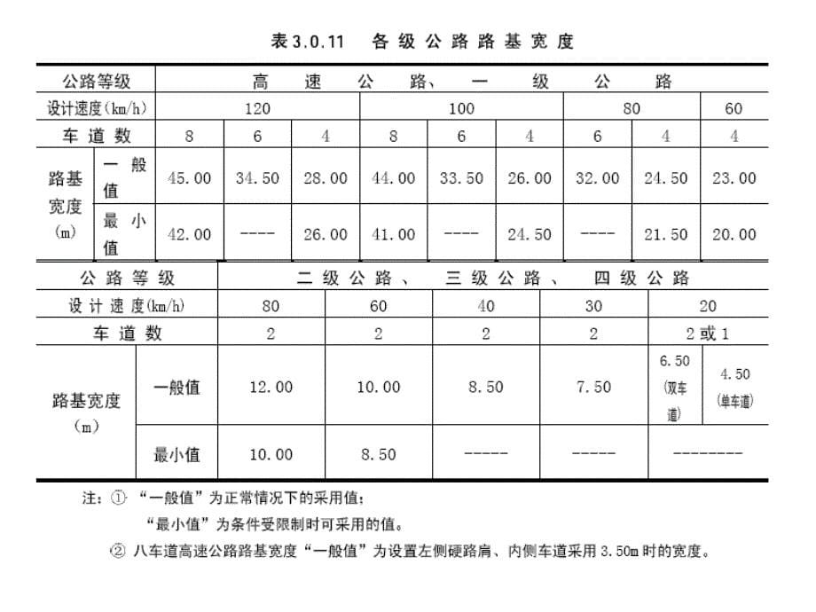 道路横断面组成及设计._第5页