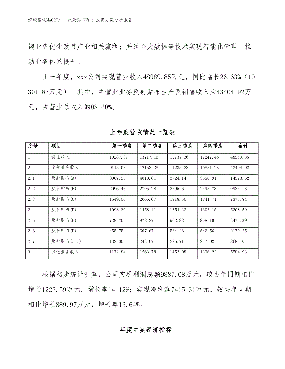 反射贴布项目投资方案分析报告.docx_第2页