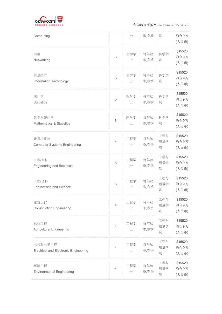 南昆士兰大学信息技术本科_第4页