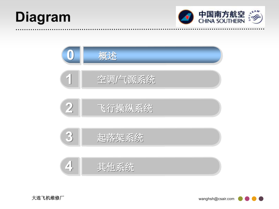 最低设备清单中M项工作操作培训_第3页