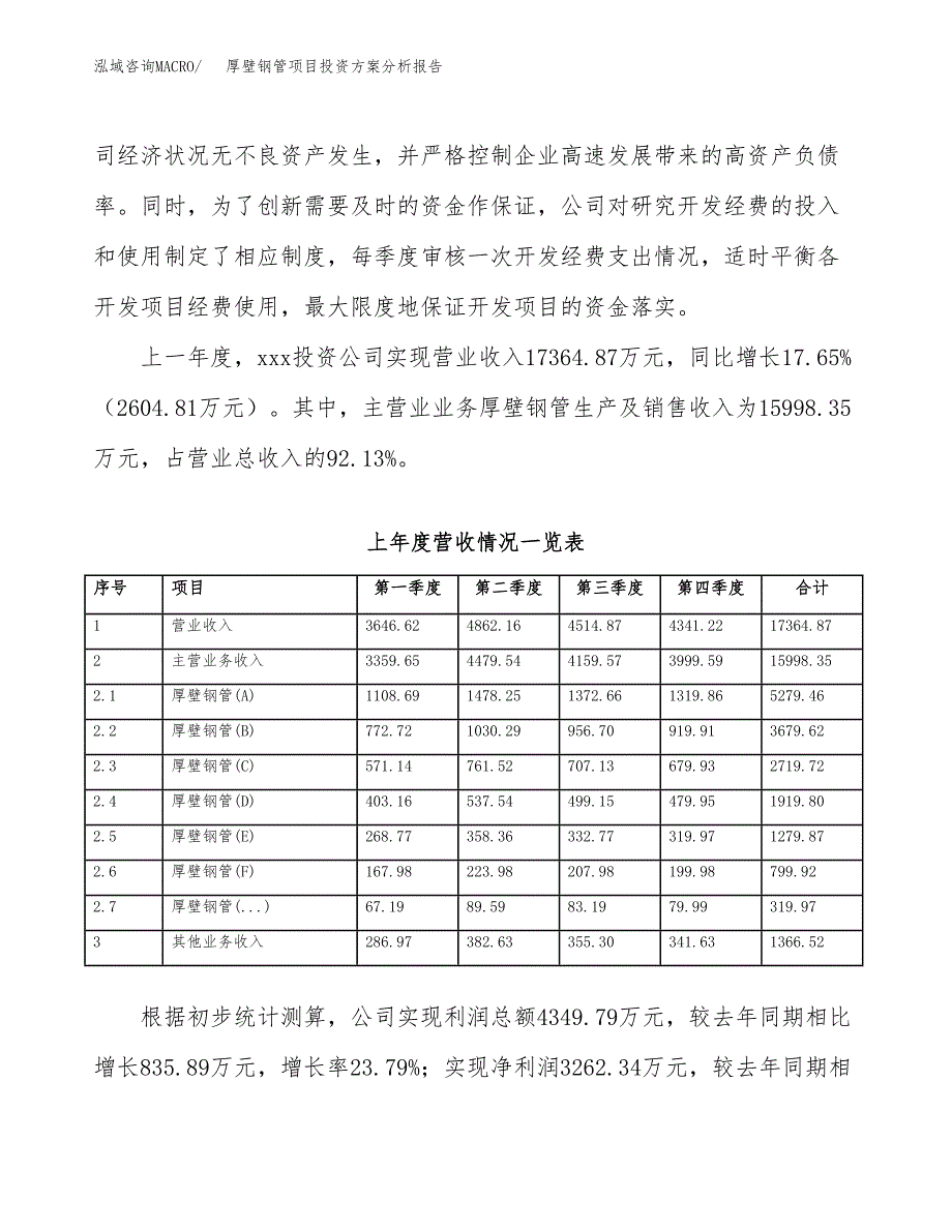 厚壁钢管项目投资方案分析报告.docx_第2页