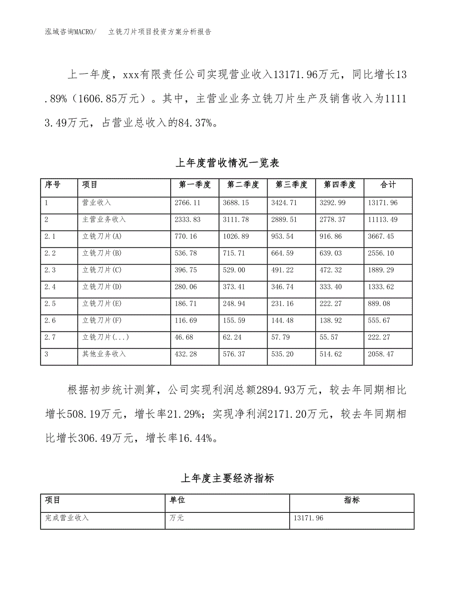 立铣刀片项目投资方案分析报告.docx_第2页