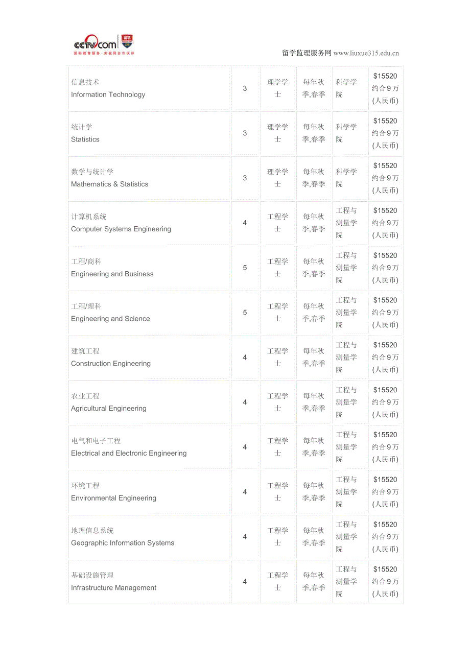 南昆士兰大学金融本科_第4页