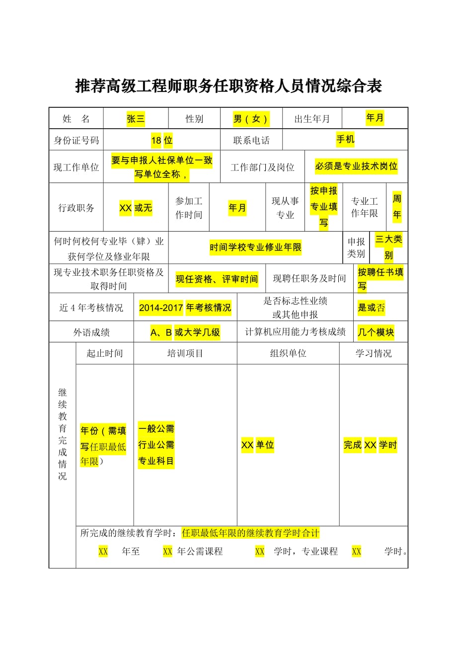 (模板)推荐高级工程师职务任职资格人员情况综合表_第1页