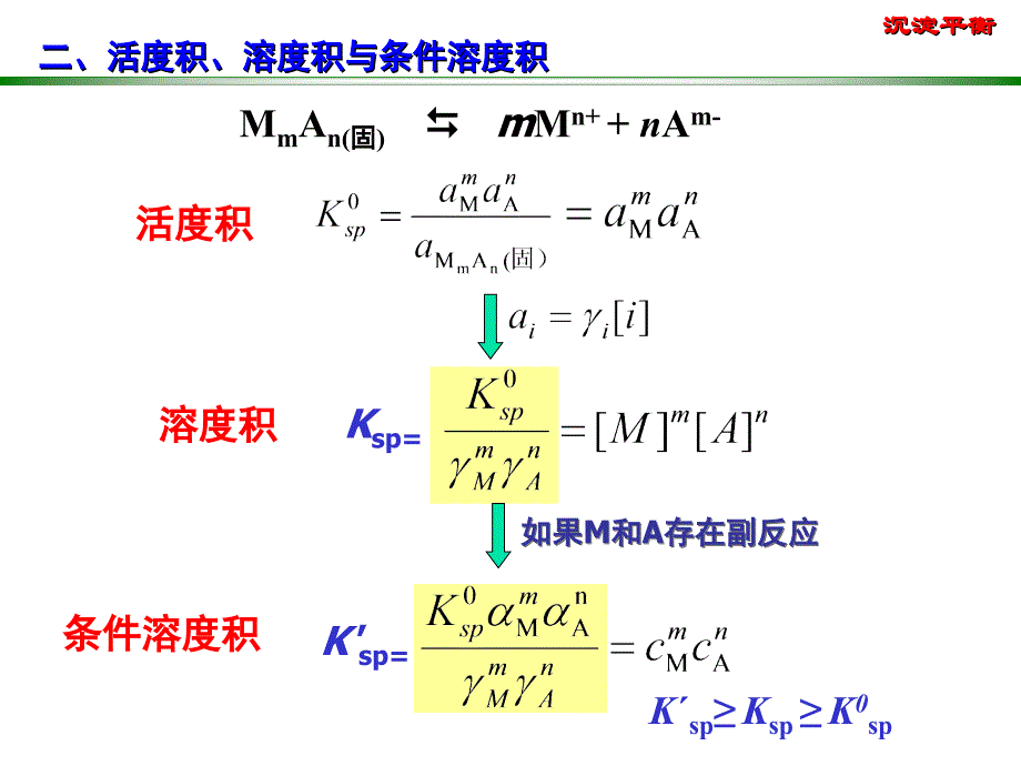 云南大学分析化学第五章 沉淀平衡和重量分析_第3页