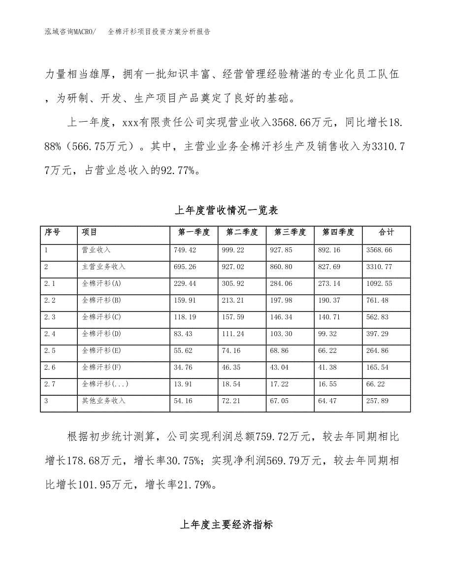 全棉汗衫项目投资方案分析报告.docx_第2页