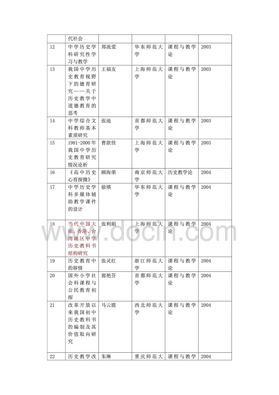 历史课程与教学论历年论文题目一览表_第2页