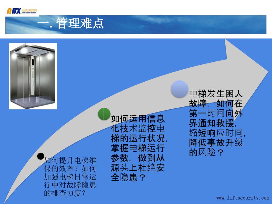 电梯运行监控系统._第4页