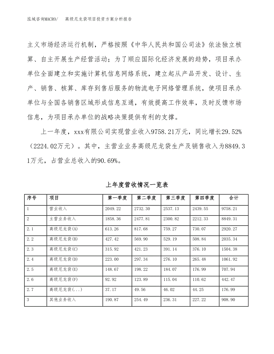 高级尼龙袋项目投资方案分析报告.docx_第2页