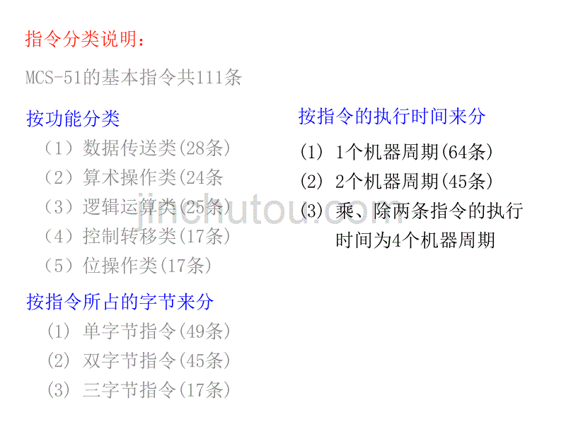 东南大学单片机教程1概述4指令系统_第2页