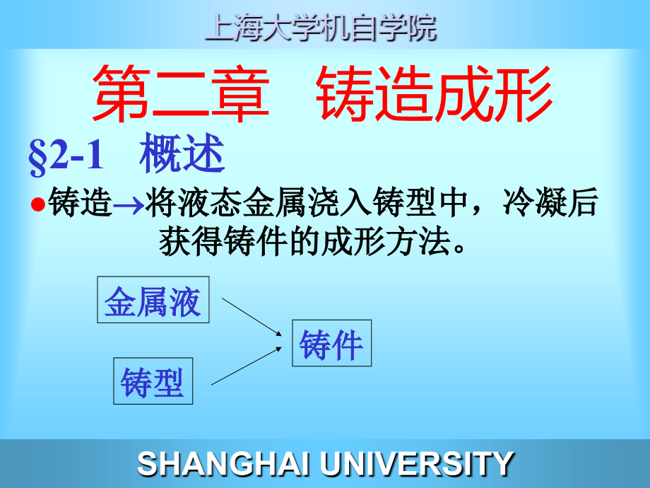 上海市材料成型精品课程PPT-完整版2012冬_第1页