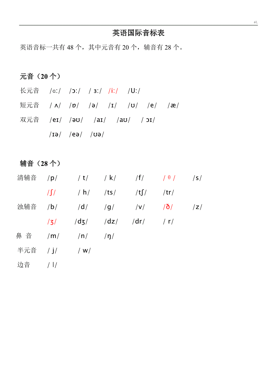 新编英语国际音标表_第1页