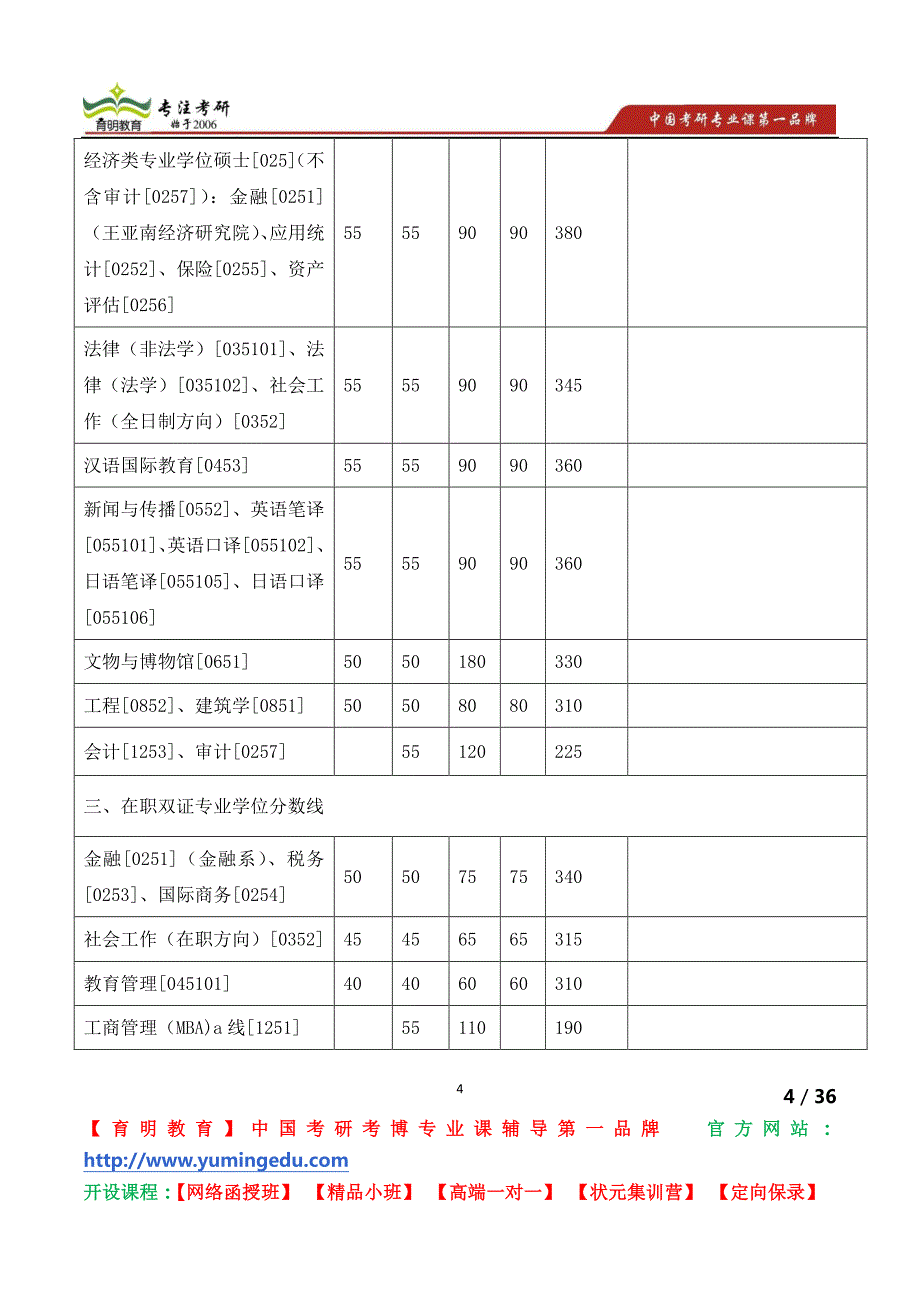 厦门大学外语教学部考研招生专业目录 考研招生人数 考研参考书 考研真题 考研报录比_第4页