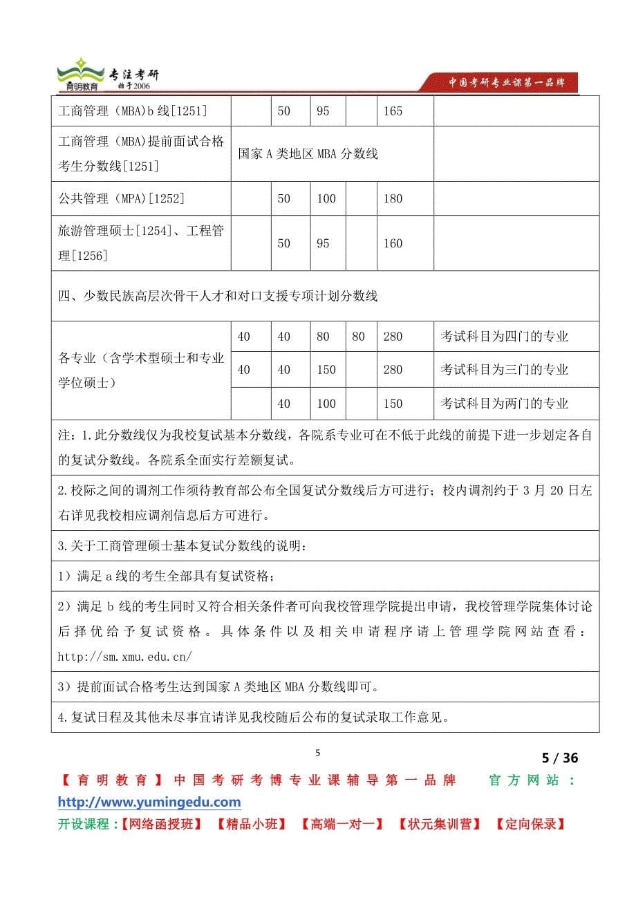 厦门大学外语教学部考研招生专业目录 考研招生人数 考研参考书 考研真题 考研报录比_第5页